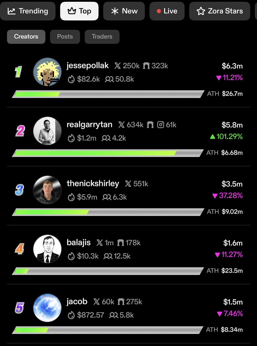 Jeff Dorman (@jdorman81) / Posts / X