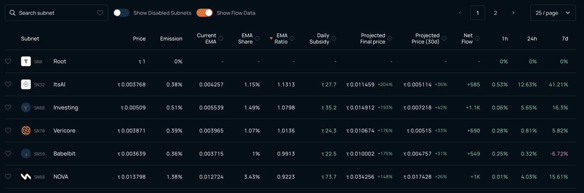 It's AI - Subnet Alpha