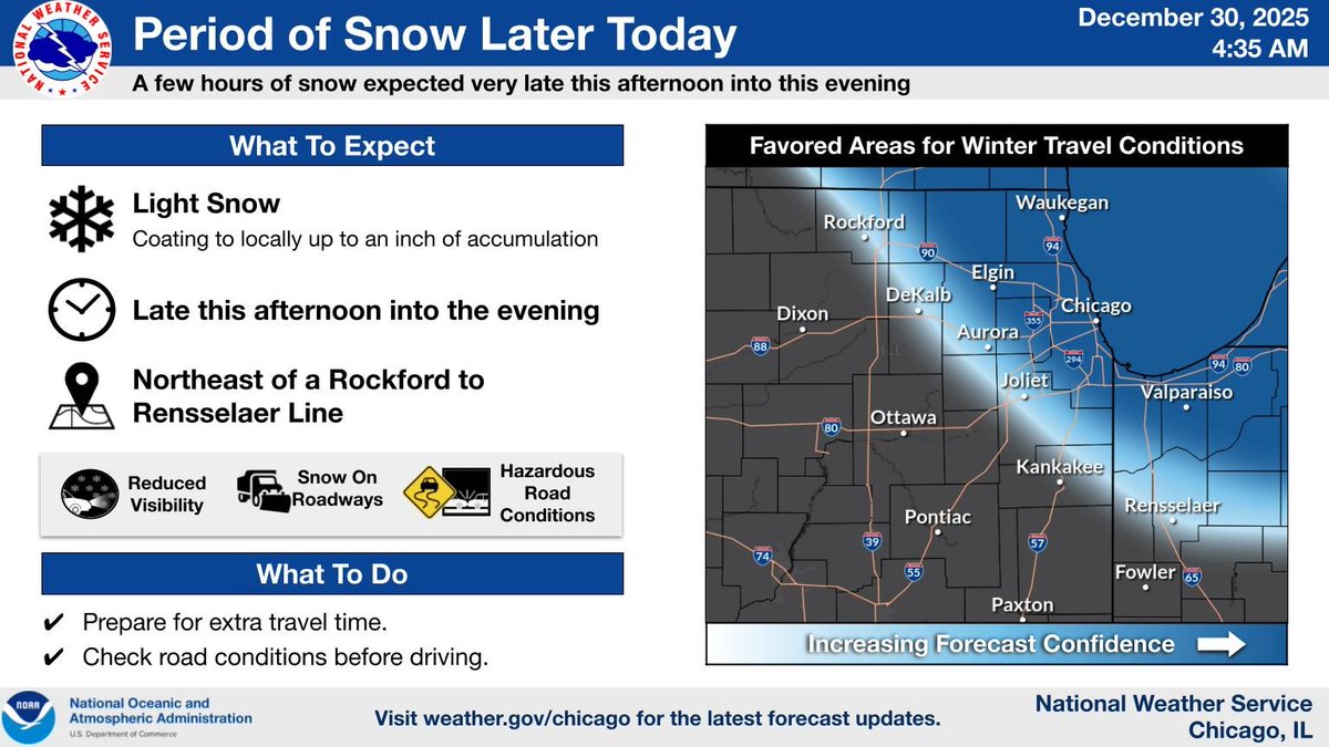 NWS Chicago tweet media