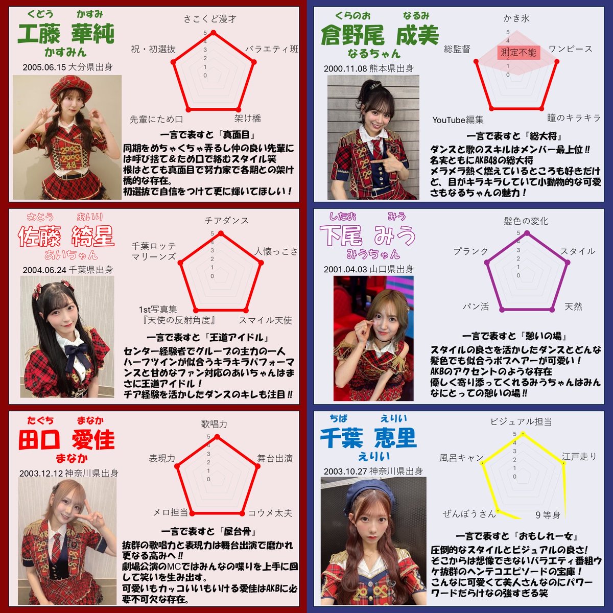 airi_azu_momo's tweet photo. #日本レコード大賞
#AKB48
#AKB48_20thYear 

レコ大のAKBメンバー18名+レジェンドOG4名の簡単なプロフィールです！

令和の時代もAKBが最高なんです‼︎

ツリーも是非ご覧を🙇‍♂️ https://t.co/s1daDTHx01