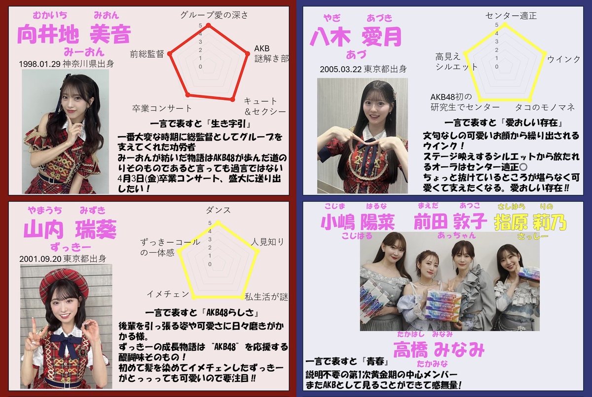 airi_azu_momo's tweet photo. #日本レコード大賞
#AKB48
#AKB48_20thYear 

レコ大のAKBメンバー18名+レジェンドOG4名の簡単なプロフィールです！

令和の時代もAKBが最高なんです‼︎

ツリーも是非ご覧を🙇‍♂️ https://t.co/s1daDTHx01