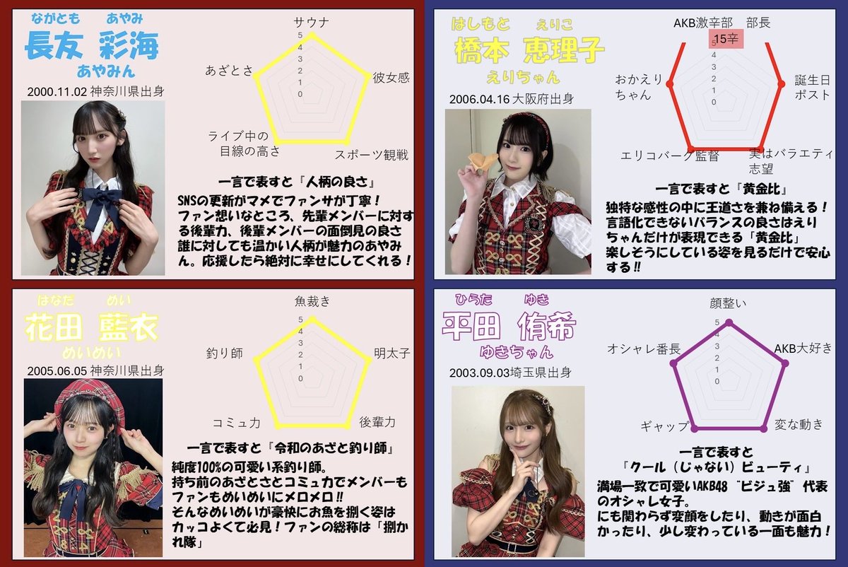 airi_azu_momo's tweet photo. #日本レコード大賞
#AKB48
#AKB48_20thYear 

レコ大のAKBメンバー18名+レジェンドOG4名の簡単なプロフィールです！

令和の時代もAKBが最高なんです‼︎

ツリーも是非ご覧を🙇‍♂️ https://t.co/s1daDTHx01
