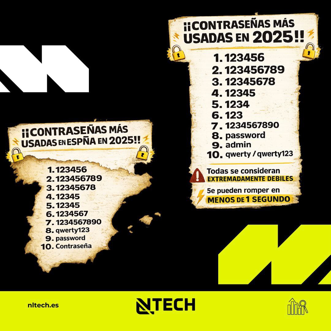 🔐 España · 2025

123456 vuelve a liderar el ranking de contraseñas más usadas.
Los años pasan, los riesgos aumentan…
pero las contraseñas siguen siendo las mismas.

En <a href="/NLtech_eSports/">NL Tech eSports</a> apostamos por formación y prevención digital.

#NLTECH #Contraseñas #España2025