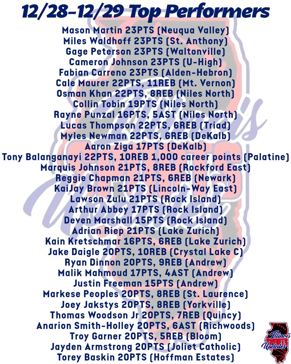 Illinois Sports Updates tweet media