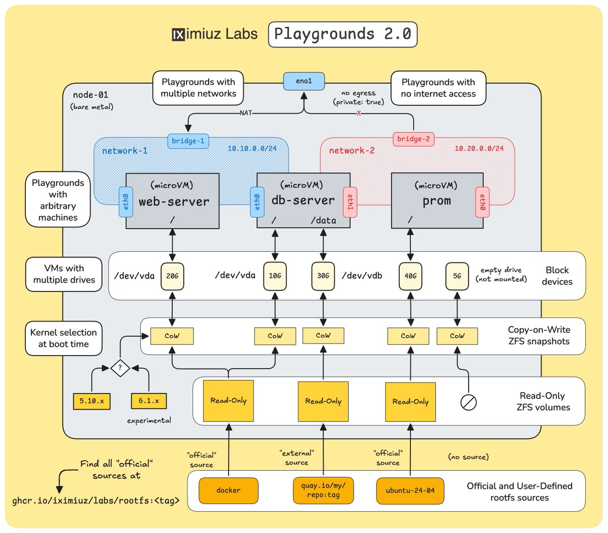 Ivan Velichko tweet media
