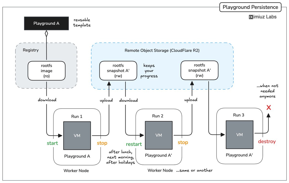 Ivan Velichko tweet media