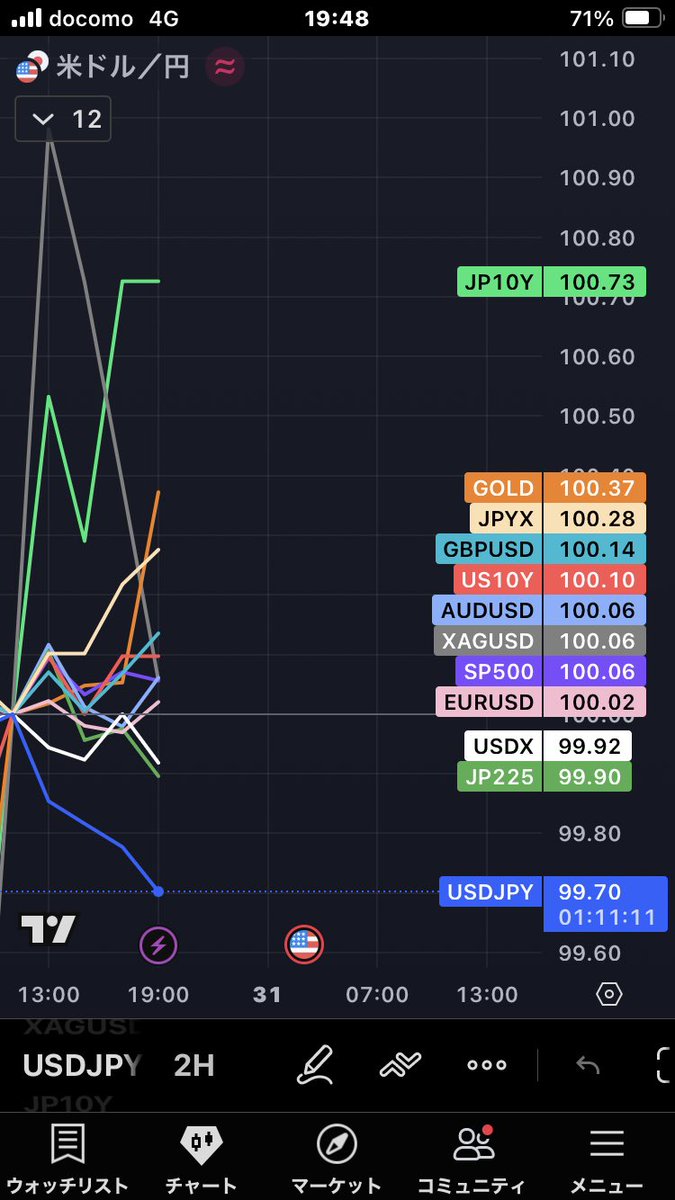 TrendStreamFx's tweet image. 整ったら

入る

fx初心者 ドル円 ゴールド usdjpy gbp eur aud gold xauusd btc eth 相関性 デイトレ シグナル EA 自動売買 3steptrade trendstream goldstream