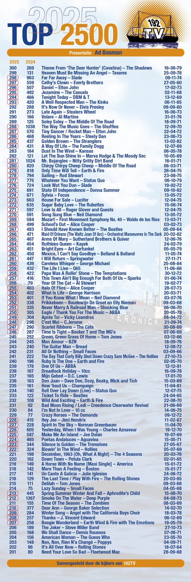De ontknoping nadert! Vandaag tellen we op 192TV af van nummer 300 tot en met 201 in de Top 2500. Met Ad Bouman natuurlijk!