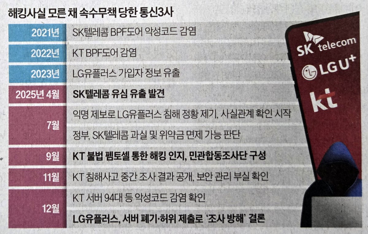 최신문발DB≌【텔 @FACTDB】Ⅲ해킹해외선물디비팜.eqd