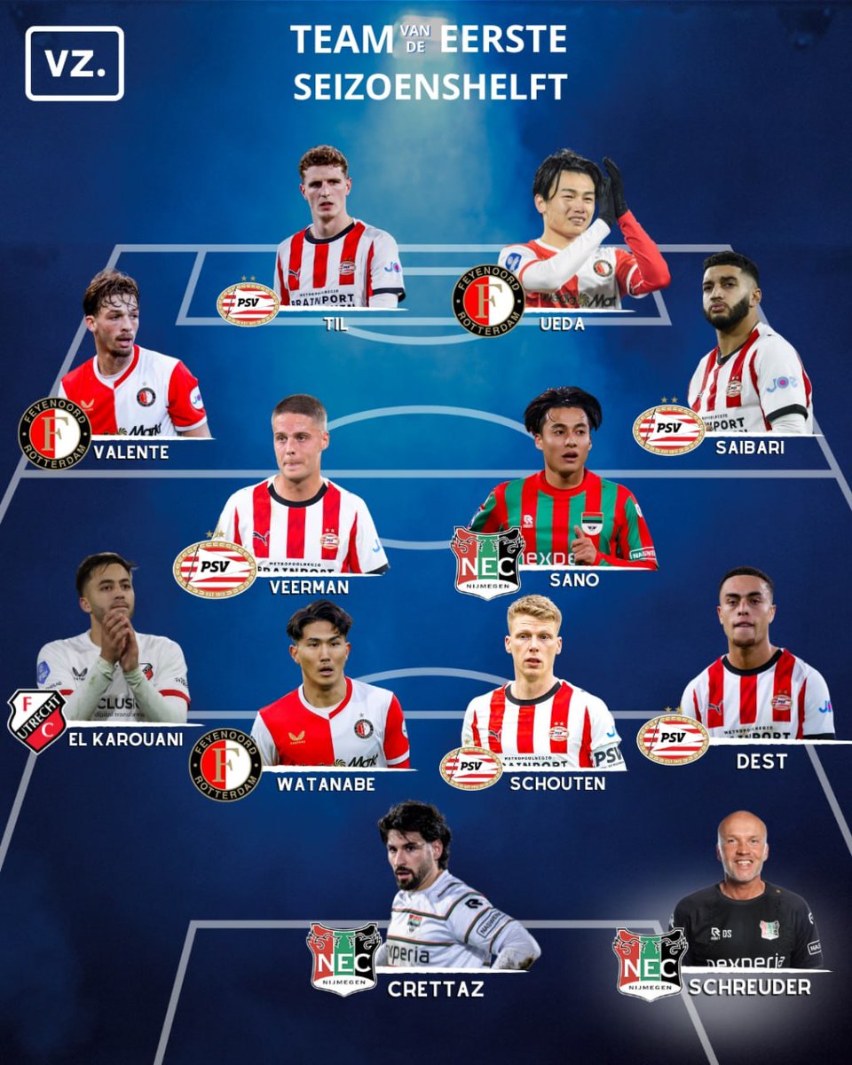 Het VZ Team van de Eerste Seizoenshelft! 🔥

Dit is het Voetbalzone Team van de Eerste Seizoenshelft, samengesteld door onze gehele redactie 💪

Van wie heb jij genoten tijdens de eerste zeventien Eredivisie-wedstrijden? 👀

#eredivisie #voetbalzone #vz