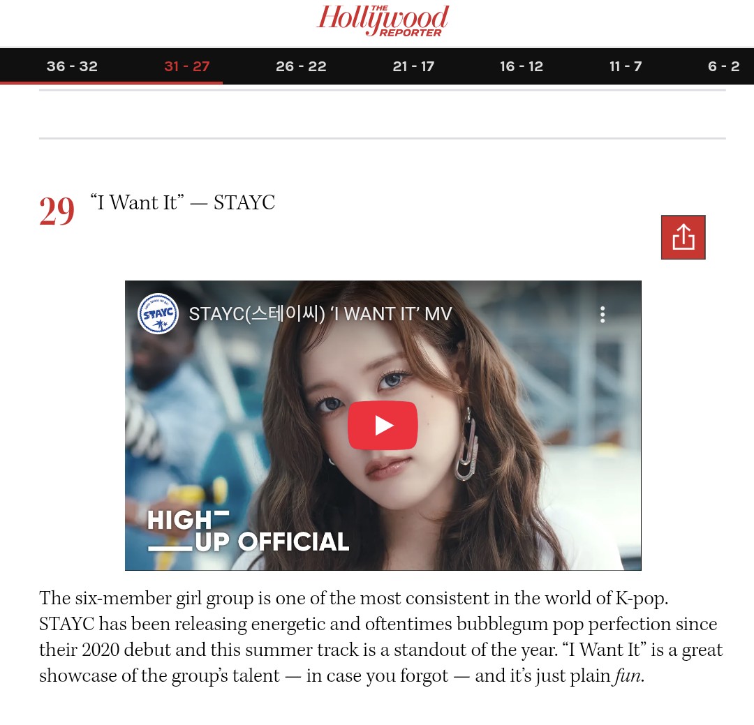 STAYC_CHARTS's tweet photo. .@STAYC_official 'I WANT IT' is featured in The Hollywood Reporter's list of 'The 40 Best K-Pop Songs of 2025'! 

#STAYC #스테이씨 #ステイシー https://t.co/eUBiuD7nKU