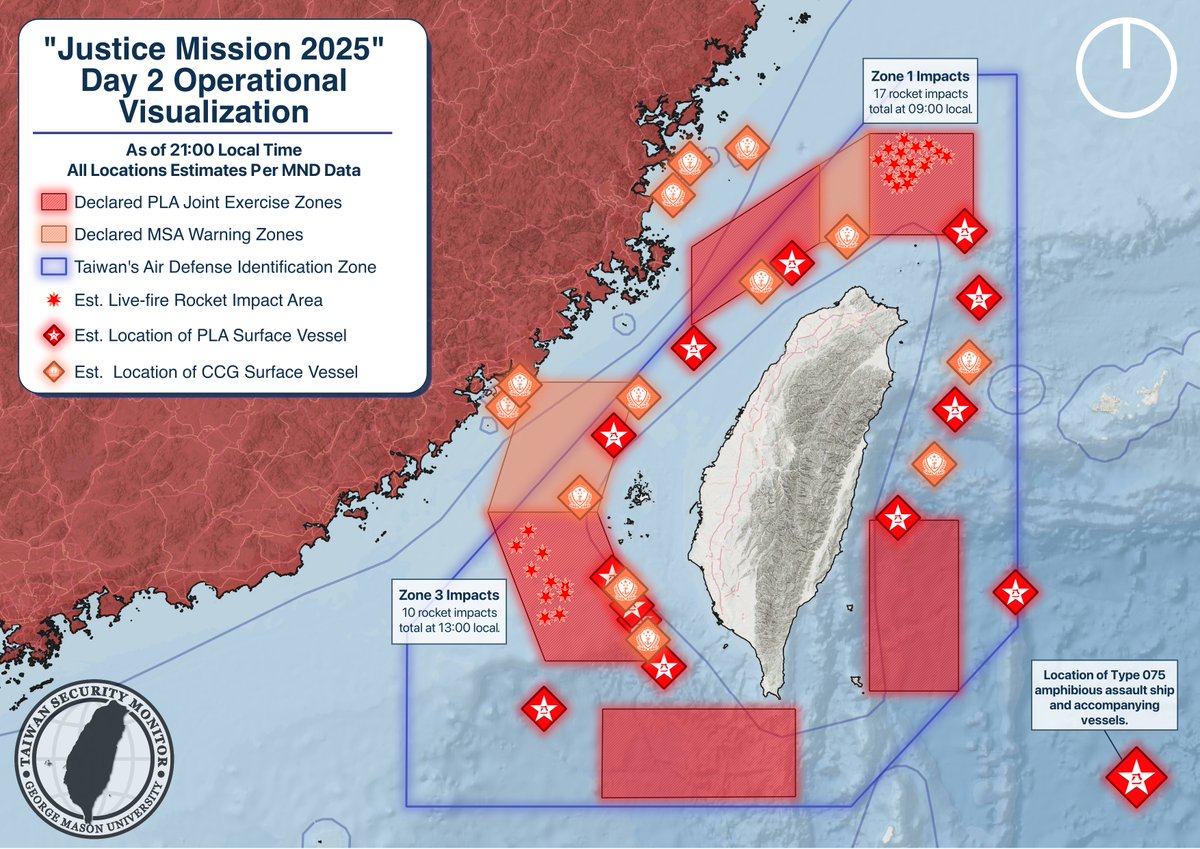 TaiwanMonitor's tweet image. OPERATIONAL MAP: Our visualization shows the estimated position of CCG/PLAN vessels detected around Taiwan during day 2 of the "Justice Mission 2025" joint PLA exercise.

All data is from Taiwan's MND, specifically their press conference this morning regarding the exercise.