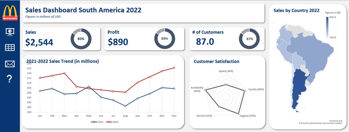 joshuaemeka43's tweet photo. I’m excited to share my first Excel dashboard project, built by following structured YouTube tutorials and applying what I’ve been learning hands-on.
#ExcelDashboard #DataAnalytics #ExcelProjects #LearningInPublic #DataVisualization #BeginnerDataAnalyst https://t.co/MuZJ8lGjYo