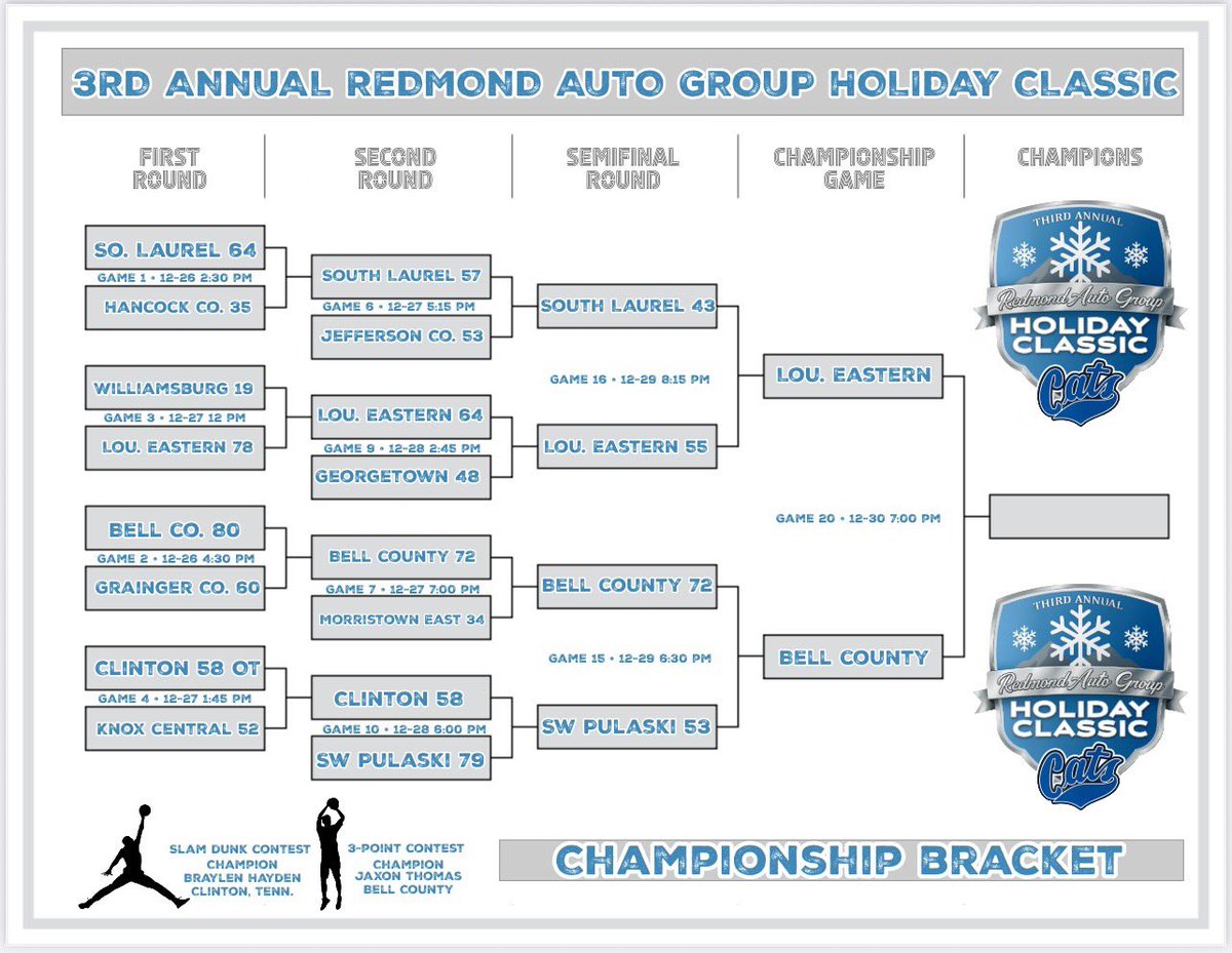 Redmond Auto Group Holiday Classic tweet media