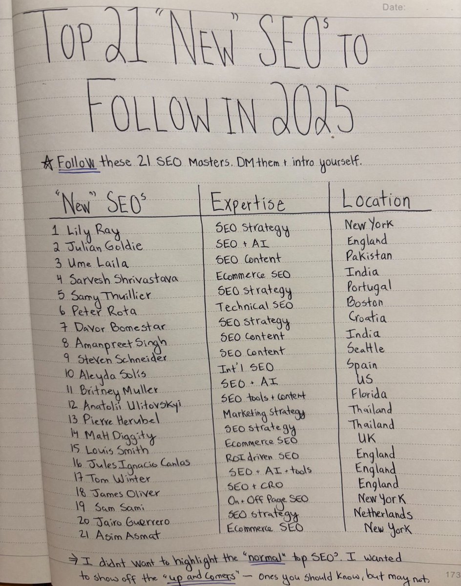 ConnorGillivan's tweet photo. Top 21 "New" SEOs to Follow Before 2025 Ends (that you may not know yet): 

You may not know these SEOs, but you'll undoubtedly learn from them.

1. Lily Ray (SEO strategy) New York
2. Julian Goldie (SEO + AI) England
3. Ume Laila (SEO content) Pakistan
4. Sarvesh Shrivastava (Ecom SEO) India
5. Samy Thuillier (SEO strategy) Portugal
6. Peter Rota (Technical SEO) Boston
7. Davor Bomestar (SEO strategy) Croatia
8. Amanpreet Singh (SEO content) India
9. Steven Schneider (SEO content) Seattle
10. Aleyda Solís (Int'l SEO) Spain
11. Britney Muller (SEO + AI) US
12. Anatolii Ulitovskyi (SEO tools) Florida
13. Pierre Herubel (Marketing strategy) Thailand
14. Matt Diggity (SEO strategy) Thailand
15. Louis Smith (Ecom SEO) England
16. Jules Ignacio Canlas (ROI SEO) England
17. Tom Winter (SEO + AI) England
18. James Oliver (SEO + CRO) England
19. Sam Sami (On + Off Page SEO) New York
20. Jairo Guerrero (SEO strategy) Netherlands
21. Asim Asmat (Ecom SEO) New York

---

Who would you add? 

♻️ REPOST & Follow these SEOs for killer learning.

P.S. I'm honored to reach 1,000,000s w/ my SEO & marketing content every month. Thanks for all your support 🙏