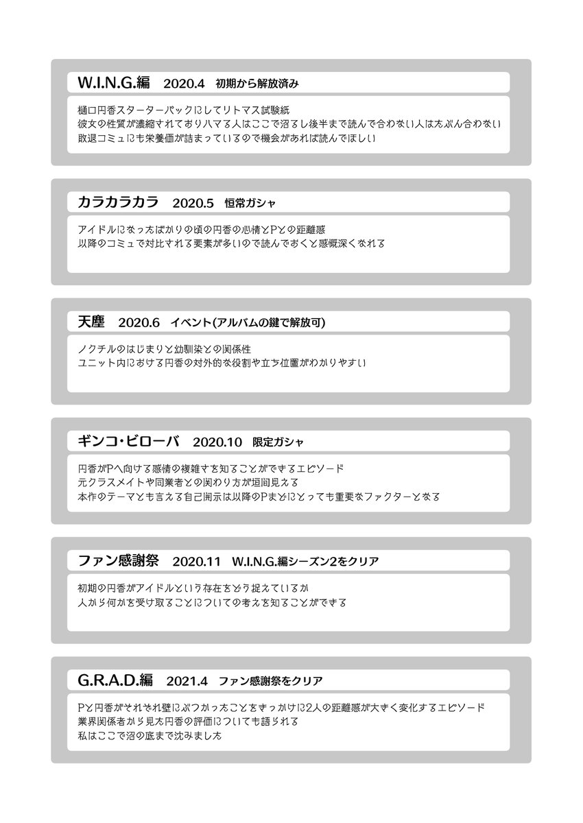 無料配布の中身はこんな感じで、Pコミュを中心に間隙までのコミュを実装順に紹介した内容になっています
シャニマスが気になってるけど手を出せずにいる方の参考だったり、既プレイの方が過去のコミュを思い返すきっかけになれたら幸いです

※タイトルの通りなので思想は偏りまくっています 