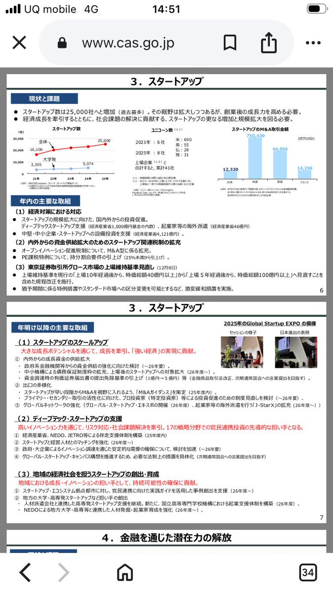 日本成長戦略会議資料の「分野横断的課題への対応の方向性」。スタートアップについては、◯スケールアップ、◯ディープテック、◯地域の担い手、がキーワードに。それぞれについて、今後の予算や制度改正で、成長資金の供給拡大、エグジットの多様化、経営人材マッチング、政府や大企業による調達促進