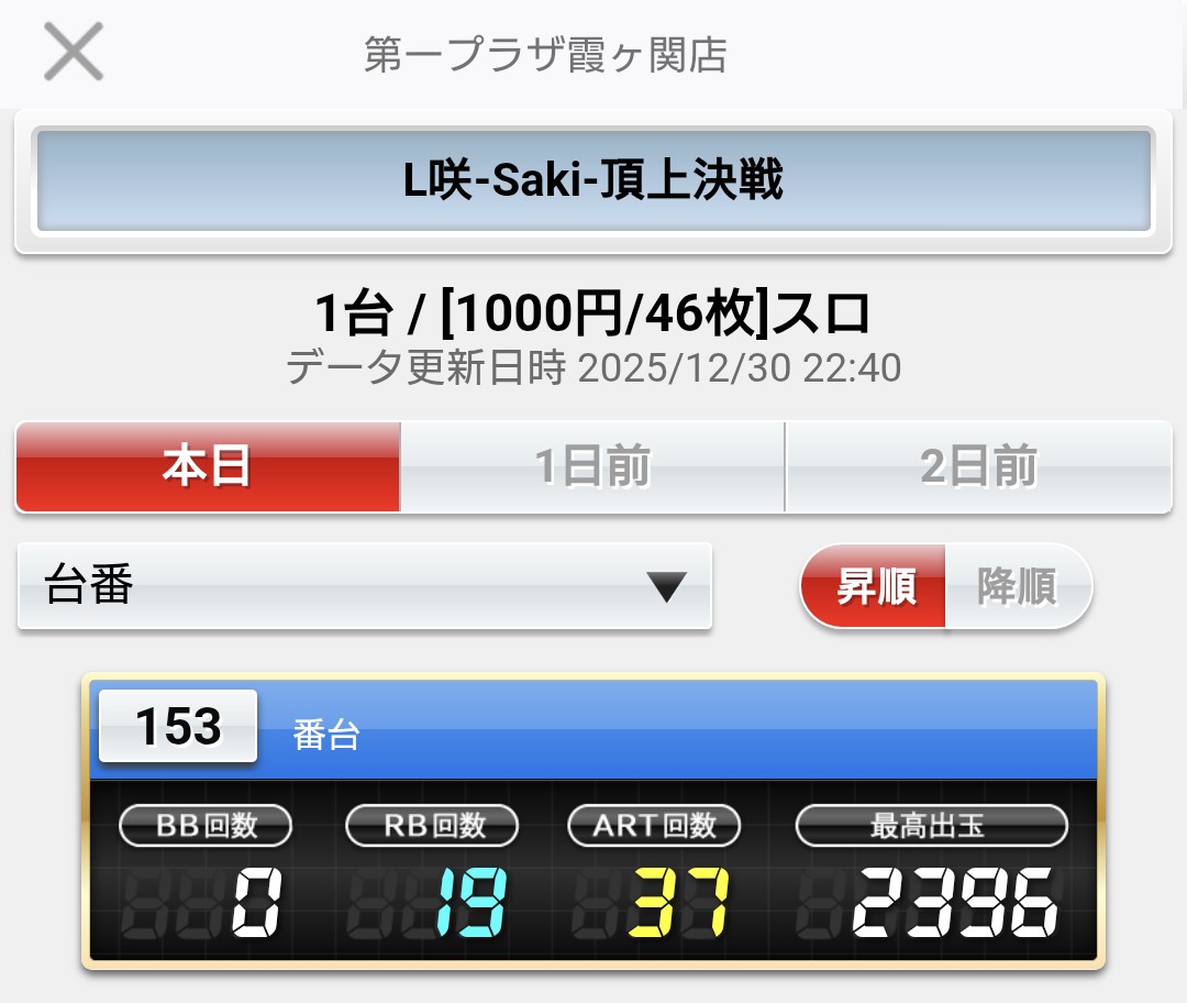 サイコロ🎲 2025年はアーム設定イッチ (@saikoro2nd) / Posts / X