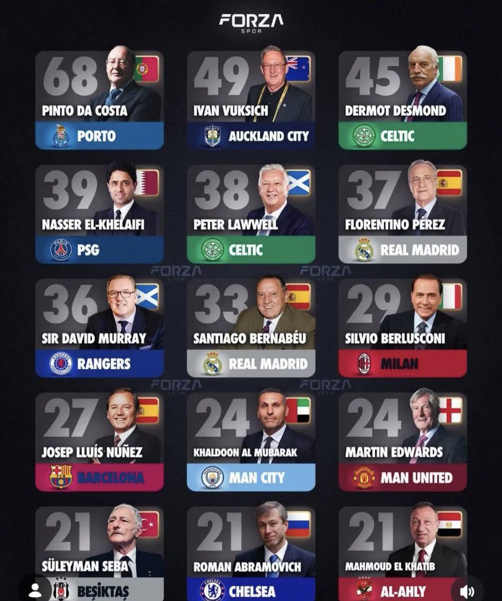 Presidentes com mais títulos na história.