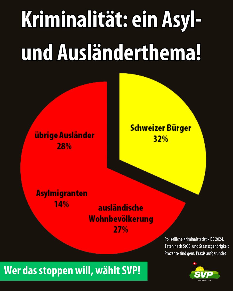 SVP Basel-Stadt tweet media