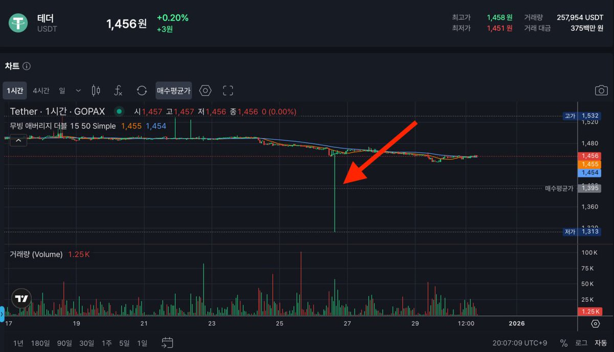 코인믹싱[구글도배,구글찌라시 텔 𝑮𝑺𝑬𝑶8]OTC장외거래.jor