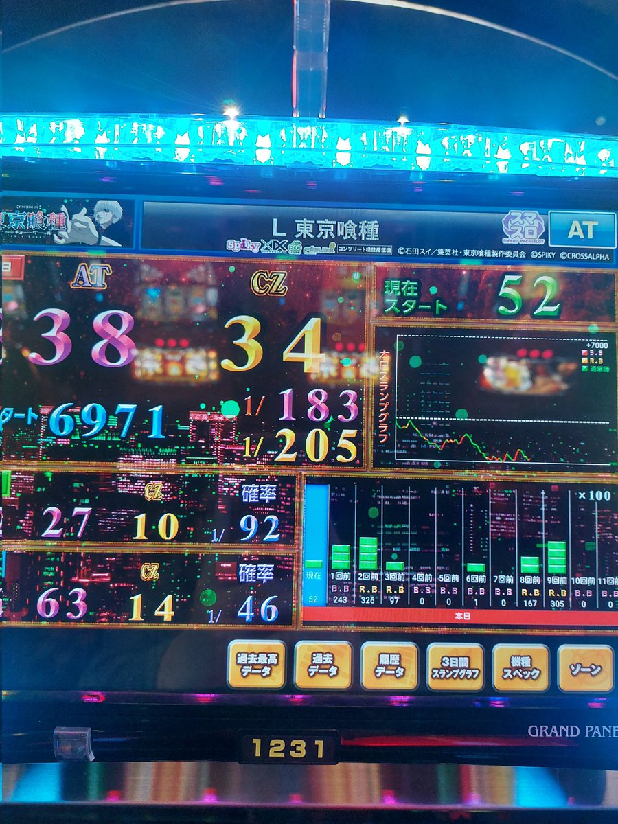 LicoReq's tweet photo. 4以上確定した結果、とんでもねえ目に遭った。
-68.5k
引き戻し1、リプ直1、弱チェ直撃1。
推定モードAに居たのは、恐らく2回。
推定C滞在が多く感じましたね。
とにかくCZ下手すぎた、リゼ2回しか通ってない。
打ち納めでアームうんこは年始が怖い。 https://t.co/NC7oh6G6Ai