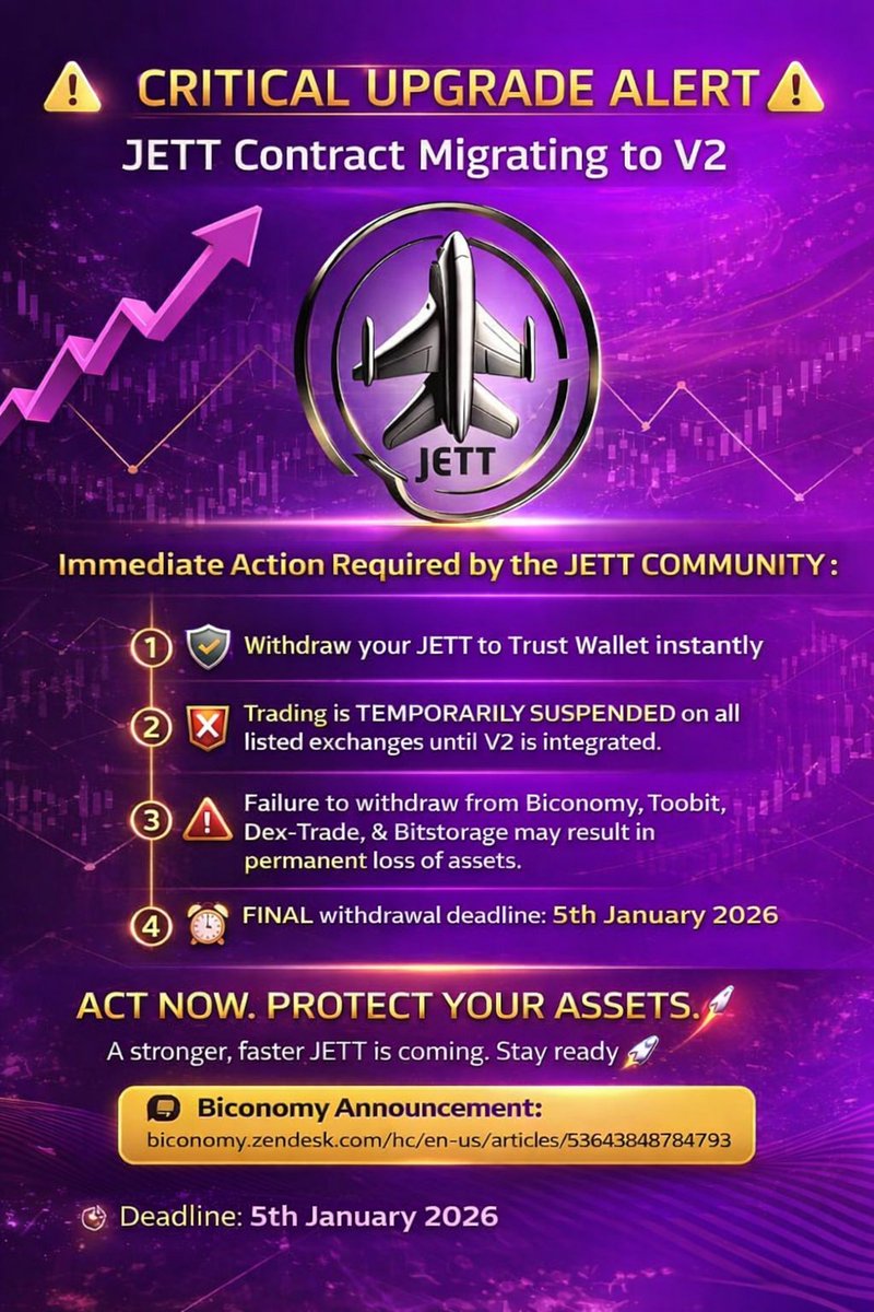 Jett_Utility's tweet photo. 🚨 JETT Update 🚨

JETT is migrating to Contract V2. Trading is temporarily suspended.
Please withdraw JETT (V1) from exchanges immediately and hold in wallet.

🔁 2:1 V1 ➝ V2 conversion coming soon
⏰ Deadline: 31 Dec 2026
👉 https://t.co/HVHHk9dLic

#JETT #CryptoAlert #Web3 https://t.co/sMPAnEtHgY