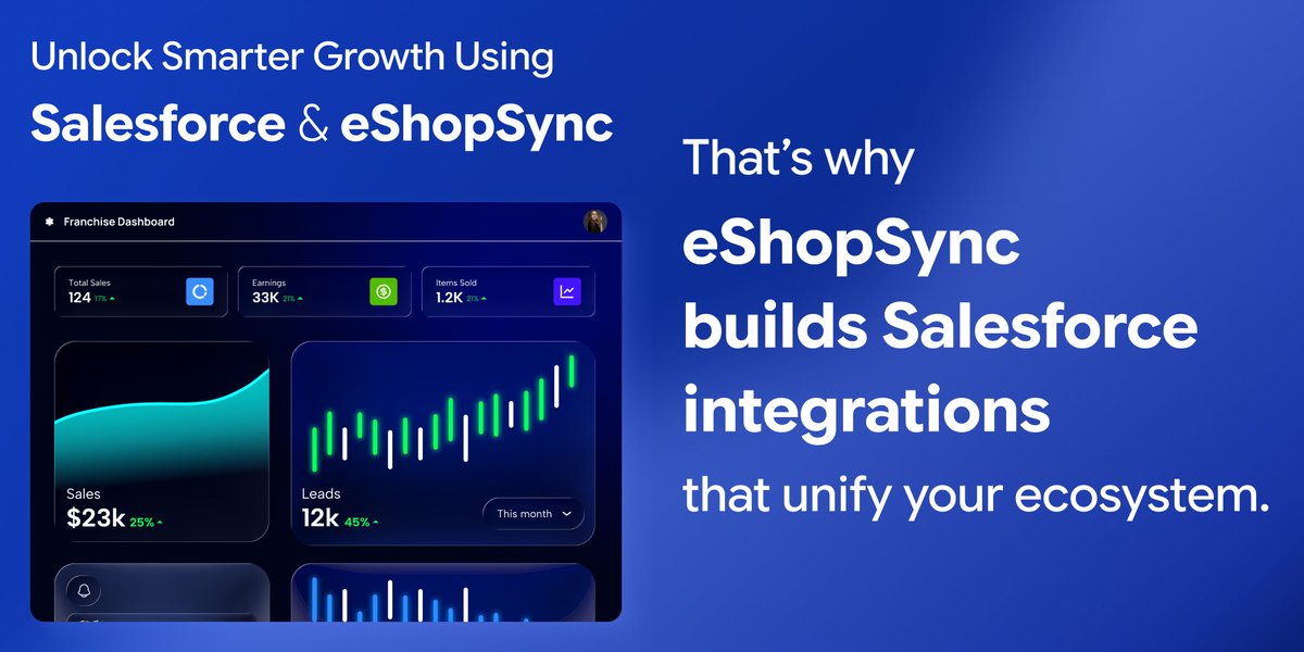 eShopSync tweet media