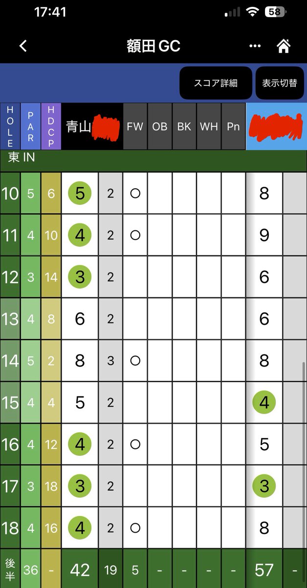 gaucci220's tweet photo. 2025年ゴルフ⛳️打ち納めしました
中盤のダボ→トリ→ボギーが痛恨でしたが
パーは確実にパーオンでのパーは⭕️
バーディパット6回も外したのだが😇）
2025年は計73ラウンド⛳️でした！
2024年は計18ラウンドだったのでかなり飛躍
来年は計20ラウンドはしたいな😅
（建築設備士😂） https://t.co/v5ZnxuyZ0t