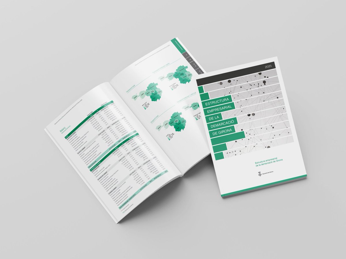 📗 Ja podeu consultar la 6⃣a edició d'«Estructura empresarial de la demarcació de Girona», elaborat per #PromoEcoDdGi.

📊Reflecteix que la indústria alimentària concentra gairebé un terç de la facturació al territori. 

🔎S'hi recullen els comptes del 2023, que les empreses van