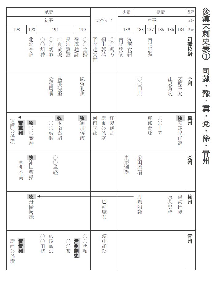osacchi_basstrb's tweet photo. 【拡散希望】長らく絶版にしていました『後漢末刺史表』『三国都督刺史表』もGoogle Booksで販売開始しました。合計1000円くらいです。 『三国志群雄太守県令勢力図』のダイジェスト版で州牧・州刺史・都督に絞りタイムライン形式で各時代・地域の就任者を表示しています。
https://t.co/hRYMVxzao1 https://t.co/9xajDq0Zmq