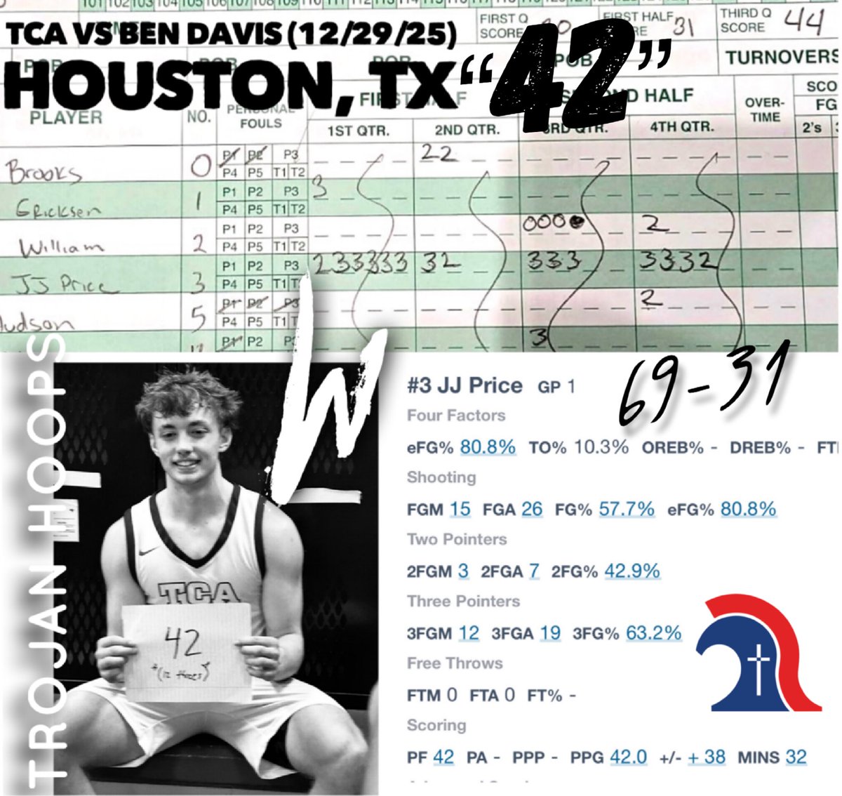 TCA.TrojanHoops tweet media
