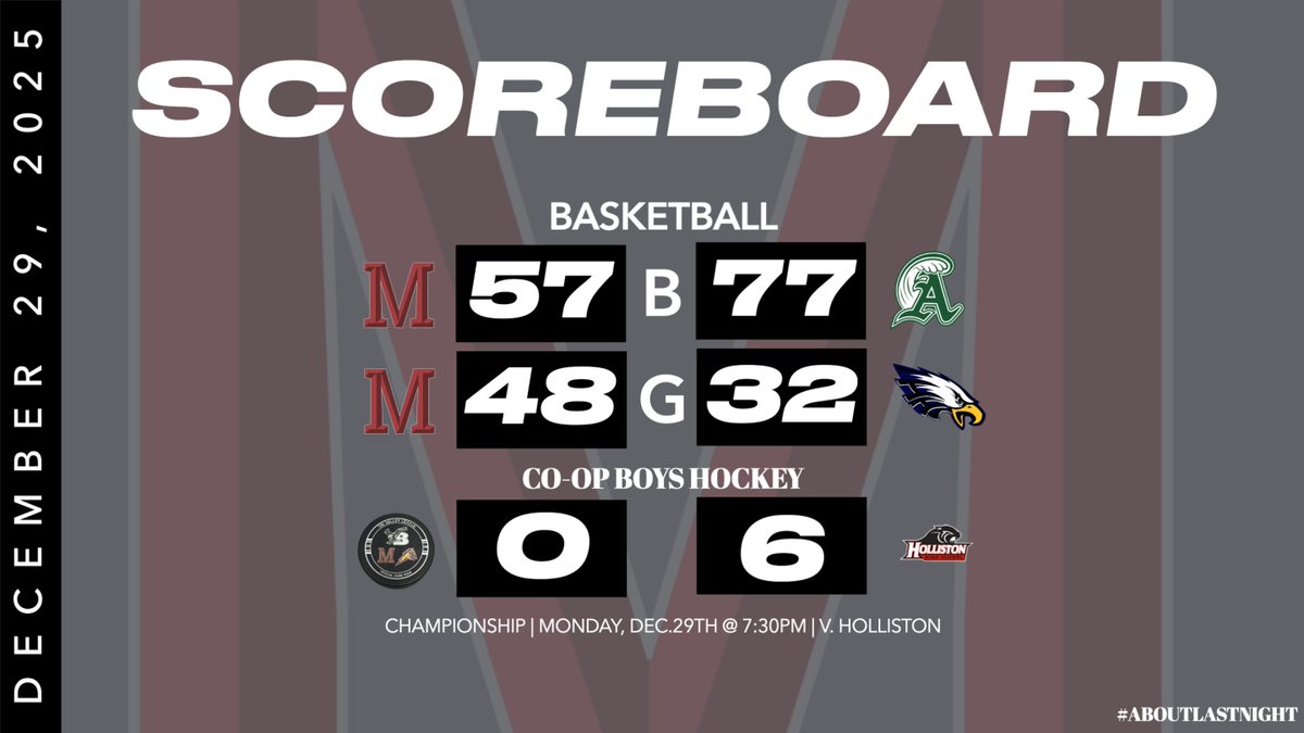 Millis Athletics (@millisathletics) on Twitter photo 