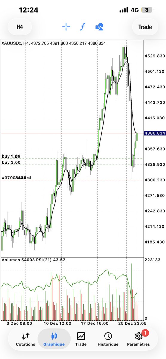 Bboyconfidence's tweet photo. #XAUUSD 🚀 https://t.co/r0xtUQkIMj
