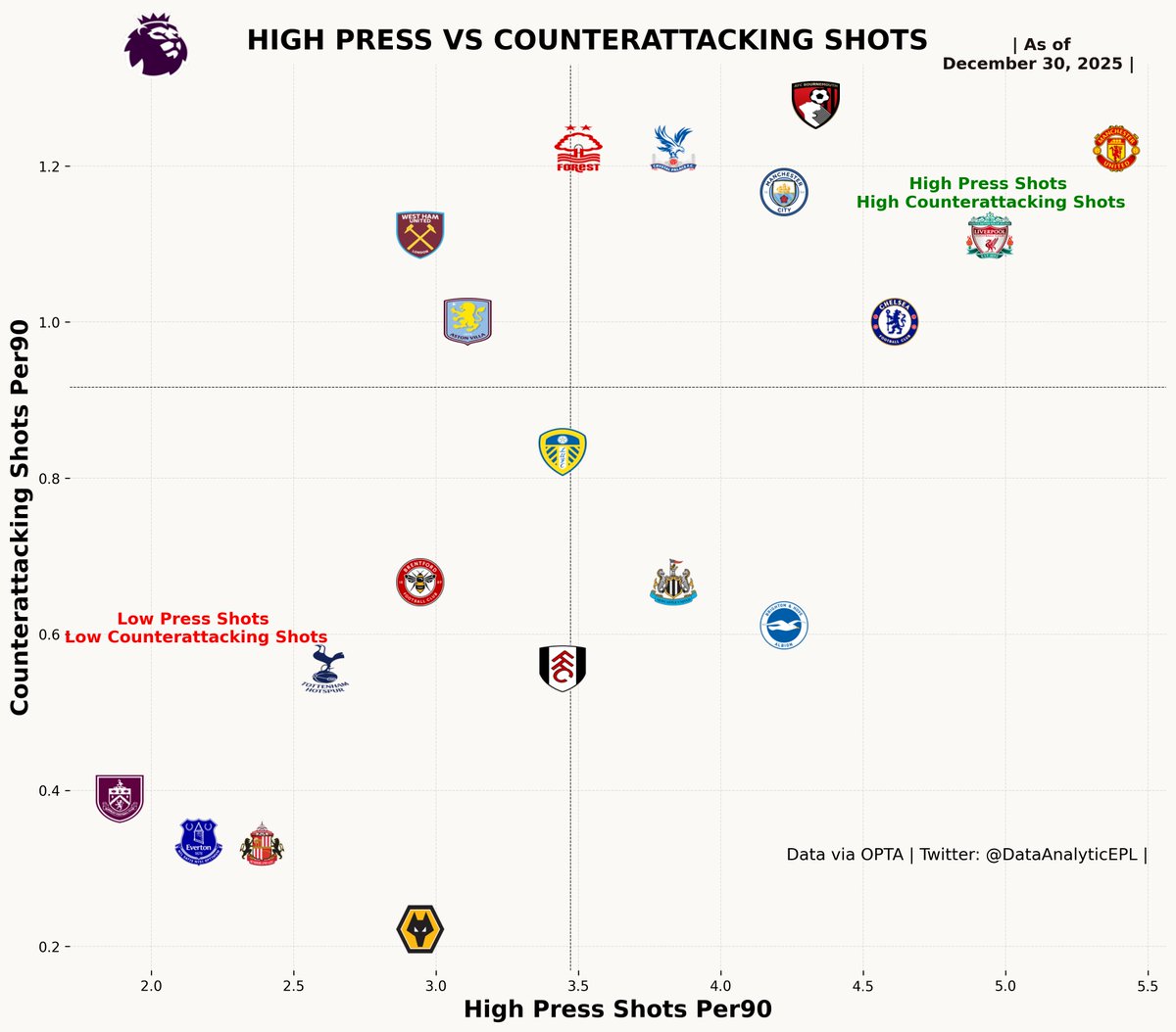EPL - Analytics tweet media