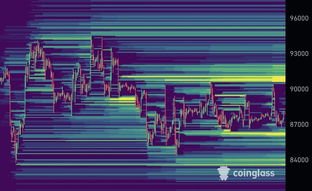 BTC HAS BEEN TRADING LIKE A FRAUD SINCE NOV. TIME FOR SOME CHANGES SOON?  $1.75 TRILLON ASSET TRADING LIKE A PENNY STOCK. 😭