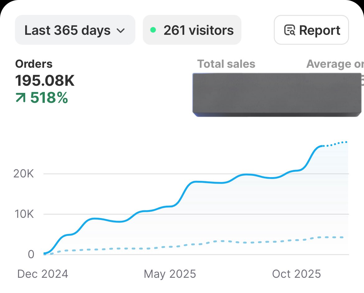 Akshay G Jain tweet media