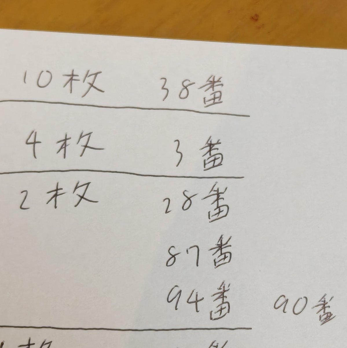 Team☆Route54 GP 2025WINTER
レースコンデレ結果
最優秀賞（10票・最多得票）：AOKI選手
優秀賞（4票）：たまけん選手
入賞（2票）：ウッシー選手
、ゆきぽん選手、KZY選手、MPP選手（茶番じゃないですｗ）