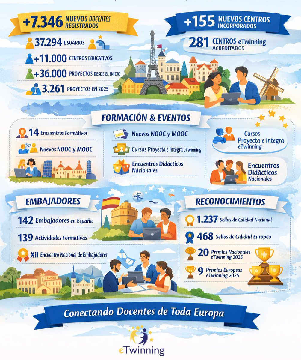 eTwinning España tweet media
