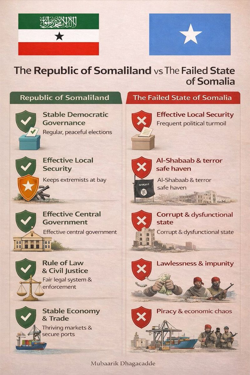 Somaliland Vs Somalia
