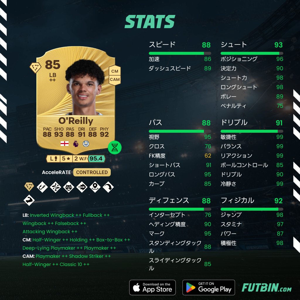皆が血眼になってフリット育ててる中、至宝オライリー君を育てています

この能力でまだ伸び代あるのが素晴らしい