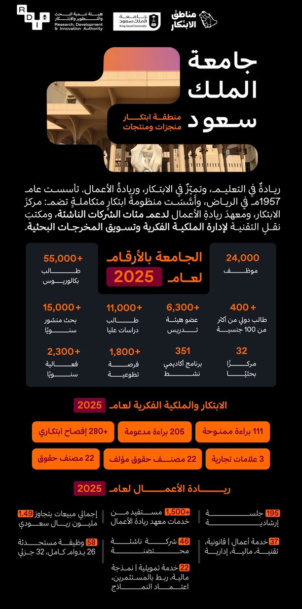 هيئة تنمية البحث والتطوير والابتكار tweet media