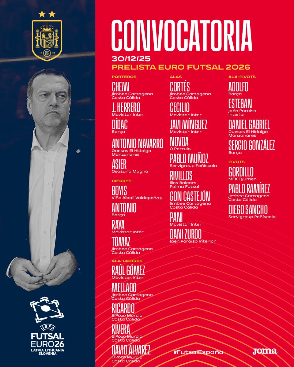 SEFutbol's tweet photo. 🚨 𝗣𝗿𝗲𝗹𝗶𝘀𝘁𝗮 𝗱𝗲 𝟯𝟬 𝗷𝘂𝗴𝗮𝗱𝗼𝗿𝗲𝘀 𝗽𝗮𝗿𝗮 𝗲𝗹 𝗘𝘂𝗿𝗼𝗽𝗲𝗼
➡️ Jesús Velasco dará la lista de 16 jugadores el próximo 8 de enero
🔗 https://t.co/EgUWbgXjz6
#FutsalEspaña https://t.co/udoYKpxMrk