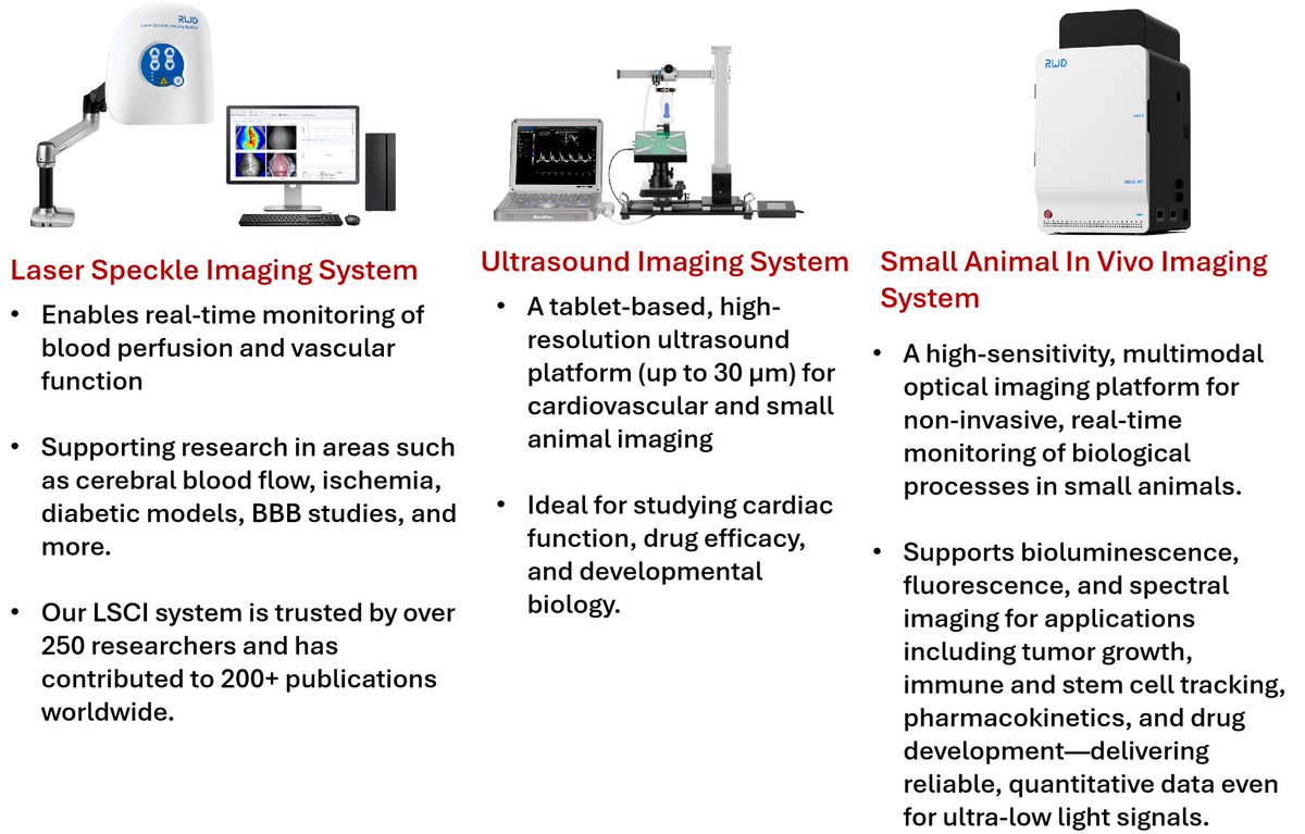 Tareq841's tweet photo. 💡 Drive breakthroughs in cardio &amp; neuro research! Our #InVivoImaging solutions offer quantitative, longitudinal assessment

🔬 LSCI: Blood perfusion   
🫀 RevoSilex: High-res ultrasound   
✨ MOIS: Sensitive biolum/fluor

🔗https://t.co/qwIkqFBty1 

#Neuroscience #Cardiovascular https://t.co/pxxPXsUhEz