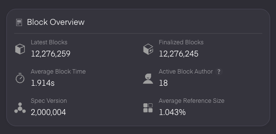 Yesterday’s Kusama runtime upgrade delivered two major leaps:

→ Block times slashed from ~6 s to <2 s via Elastic Scaling
→ Revive: a unified smart contract platform running PVM &amp; EVM

Solidity contracts can be deployed unchanged, and devs can use familiar Ethereum tooling.