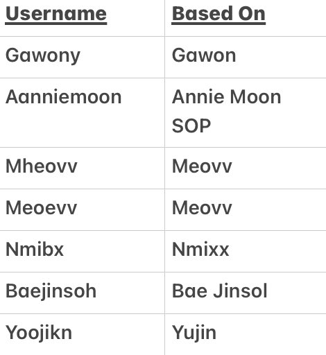 jacquerrie's tweet image. WANT TO SELL ㅡ WTS
username, uname, usn idol, actress

Gawon, Annie Moon, Meovv, Nmixx, Bae Jinsol, Yujin

DM for details.

#zonauang #zonaba