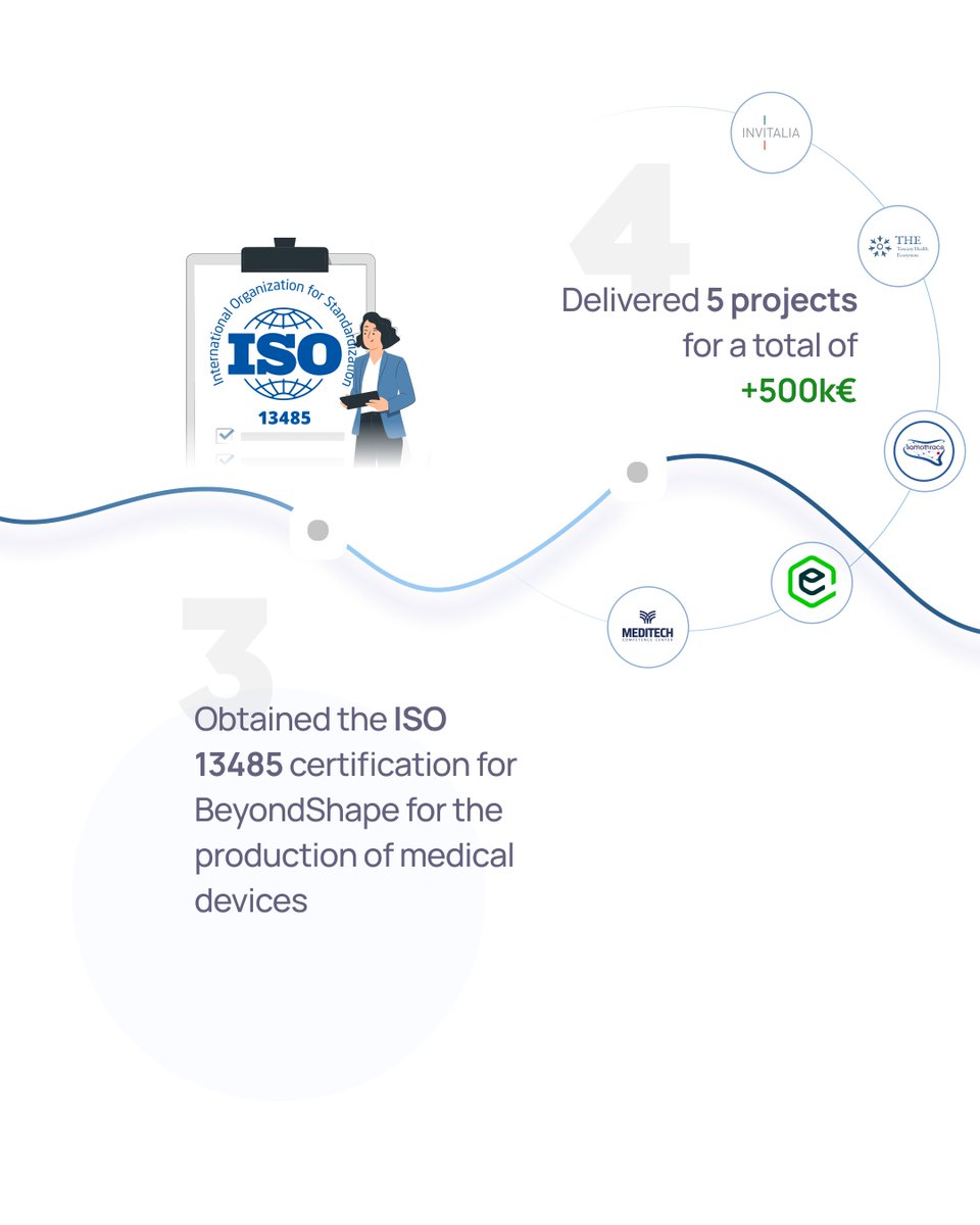 BeyondShape - 3D medical scanning tweet media
