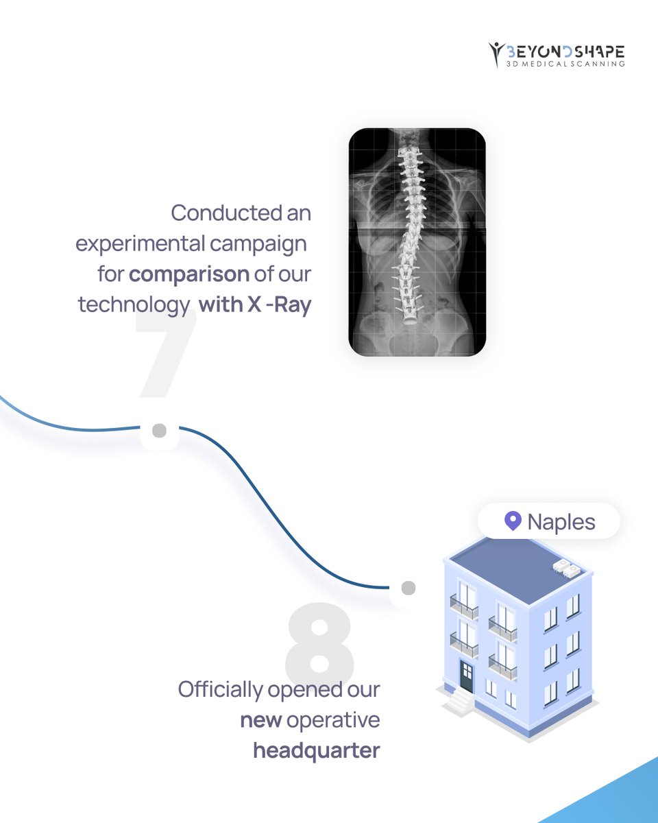 BeyondShape - 3D medical scanning tweet media
