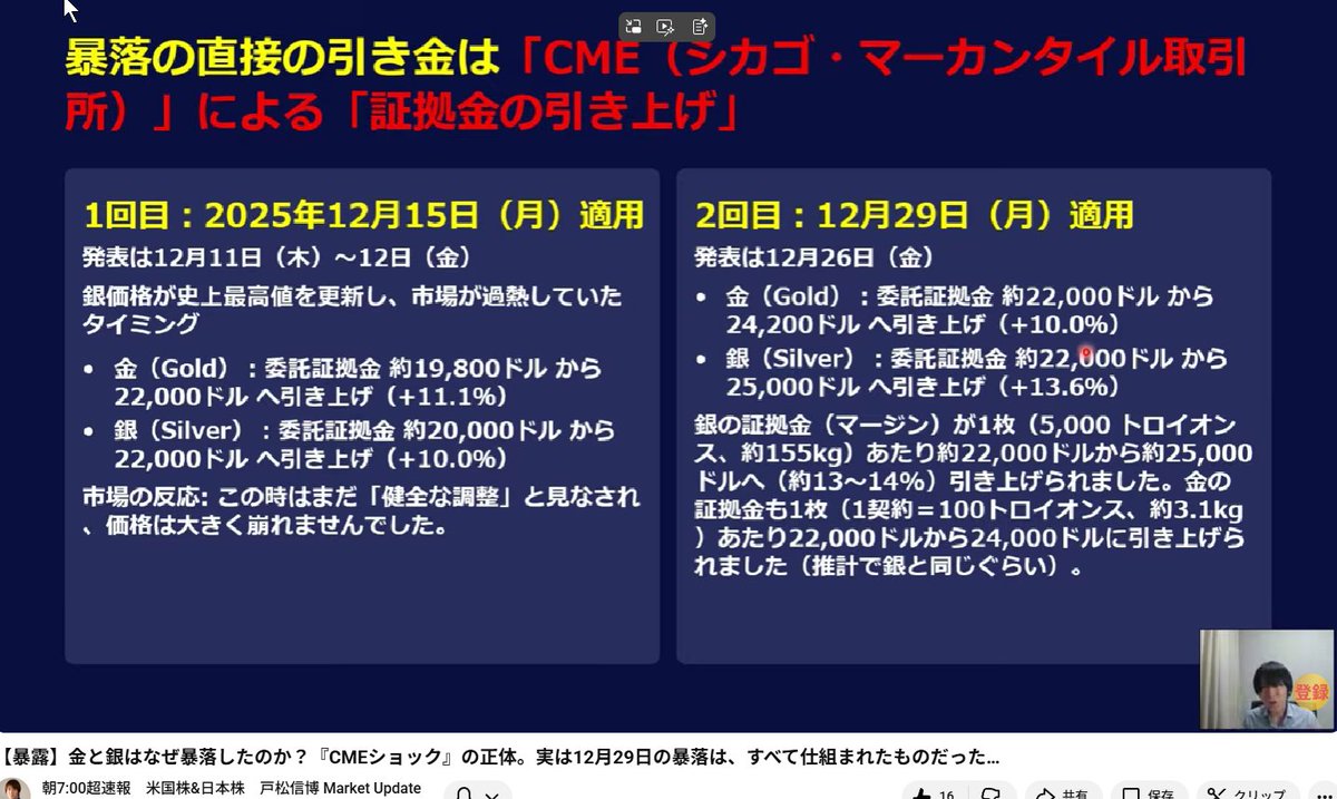今日の貴金属の暴落は、CMEが証拠金を引き上げ、ポジションを維持できなくなった投資家の売りが売りを呼んだため。 つまり、か・い・ど・き？  （っていうか、来週まで買えないし・・・😅）