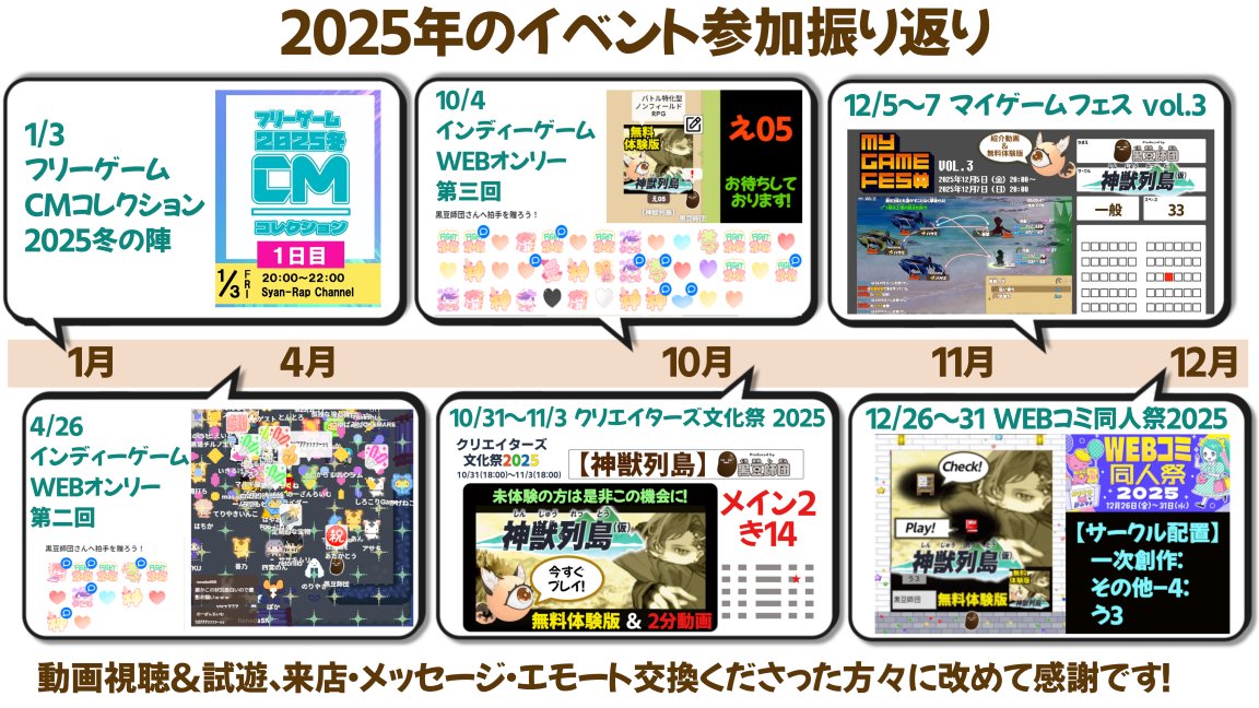 rpgmakervm's tweet photo. #もらいでー 
毎月恒例のもらいでー紹介配信🥰
２日目の回で取り上げていただきました📷
（下記リンク先動画の1:11:50～）
     　https://t.co/gOn3Xpu9It 
今年も皆様ありがとうございました。良いお年を～🙇��♂️ https://t.co/94kNb6BLiB